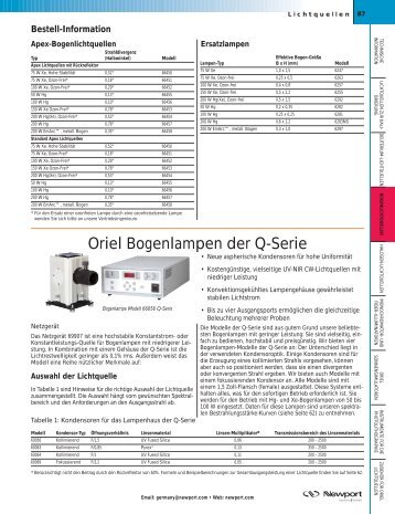 Oriel Bogenlampen der Q-Serie
