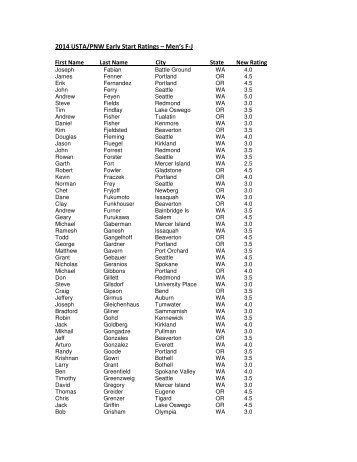 2014 USTA/PNW Early Start Ratings – Men's F-J - USTA.com