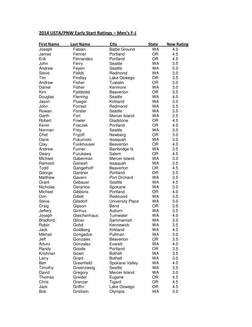 2014 USTA/PNW Early Start Ratings – Men's F-J - USTA.com