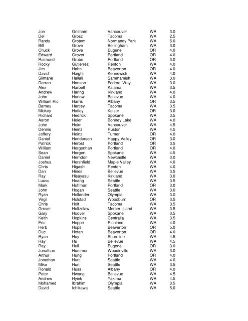 2014 USTA/PNW Early Start Ratings – Men's F-J - USTA.com