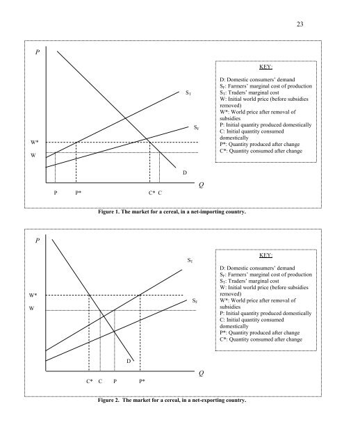 The Impact of a New WTO Agricultural Agreement ... - Tufts University