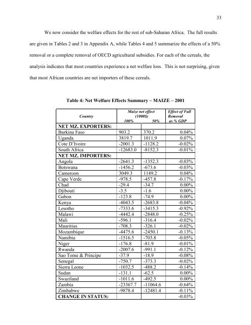 The Impact of a New WTO Agricultural Agreement ... - Tufts University