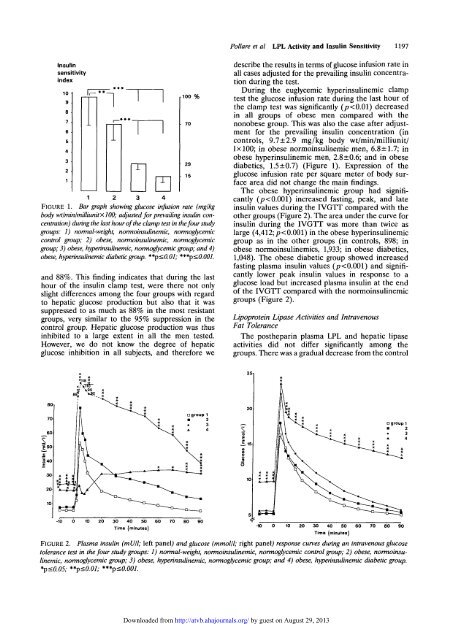 Lipoprotein Lipase Activity in Skeletal Muscle Is Related to Insulin ...