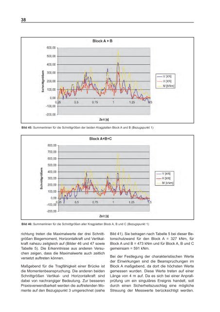 Dokument 1.pdf - ELBA: Das elektronische BASt-Archiv - hbz