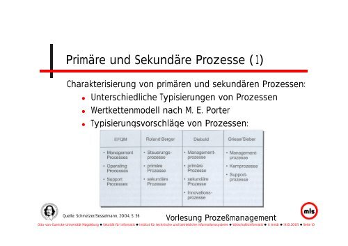 Primäre und Sekundäre Prozesse (1) - Bauhaus Cs Uni Magdeburg ...