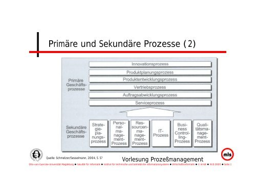 Primäre und Sekundäre Prozesse (1) - Bauhaus Cs Uni Magdeburg ...