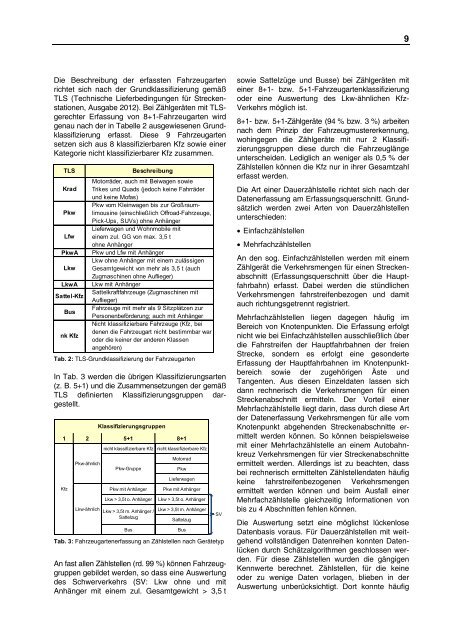 Dokument 1.pdf - ELBA: Das elektronische BASt-Archiv - hbz