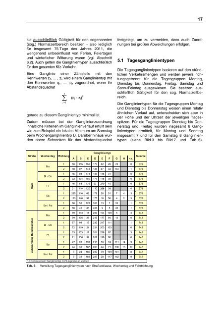 Dokument 1.pdf - ELBA: Das elektronische BASt-Archiv - hbz