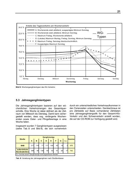 Dokument 1.pdf - ELBA: Das elektronische BASt-Archiv - hbz