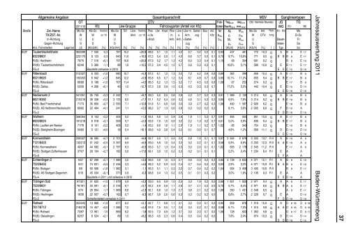 Dokument 1.pdf - ELBA: Das elektronische BASt-Archiv - hbz