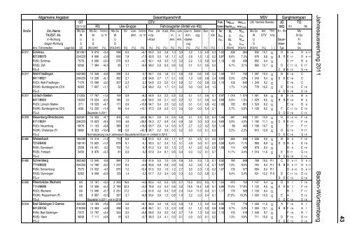 Dokument 1.pdf - ELBA: Das elektronische BASt-Archiv - hbz