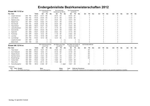 Protokoll - DLRG-Jugend Bayern