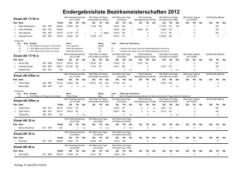 Protokoll - DLRG-Jugend Bayern