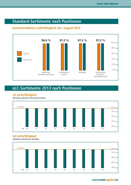 Ausgabe 4 / 2013 - EDE