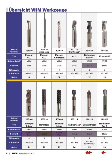 VHM Werkzeuge 2013 - Barth Schleiftechnik GmbH