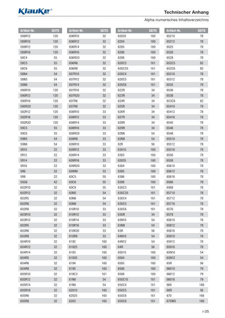 Klauke Hauptkatalog - Ferratec