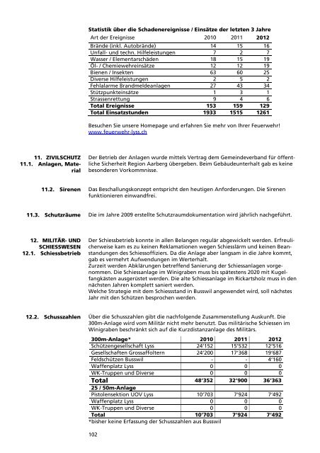 Verwaltungsbericht 2012 - Gemeinde Lyss