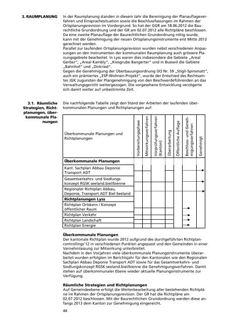 Verwaltungsbericht 2012 - Gemeinde Lyss