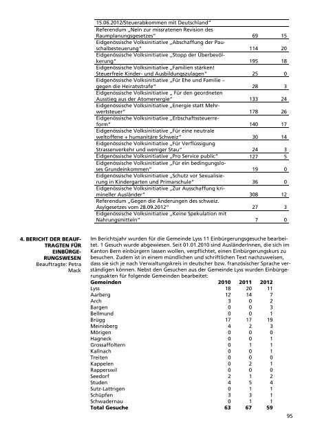 Verwaltungsbericht 2012 - Gemeinde Lyss