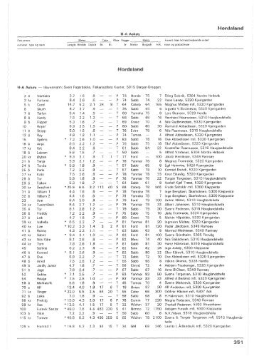 Register over merkepliktige norske fiskefarkoster 1984