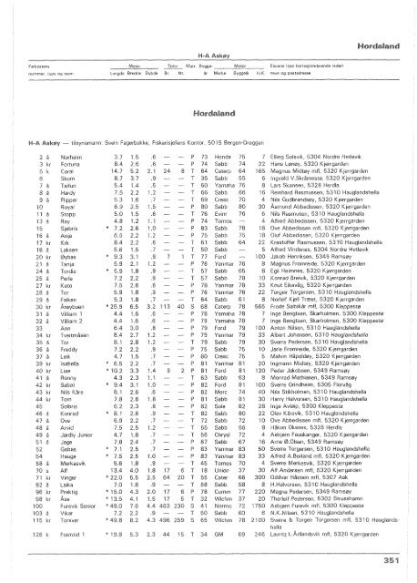 Register over merkepliktige norske fiskefarkoster 1984