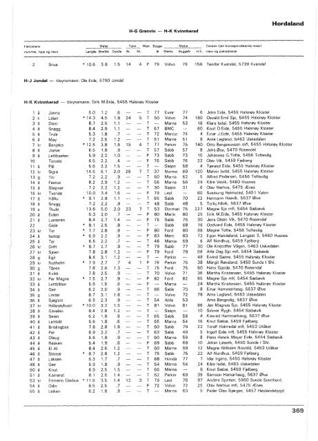 Register over merkepliktige norske fiskefarkoster 1984