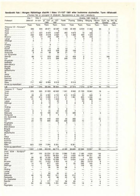 Fiskets Gang. Nr. 14-1981. 67. årgang