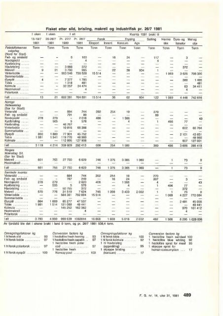 Fiskets Gang. Nr. 14-1981. 67. årgang