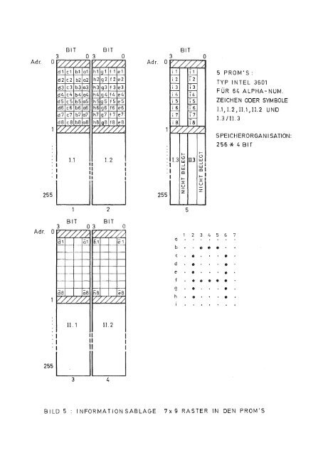 {A1[]Sp - Bibliothek