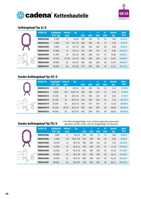 CADENA Katalog