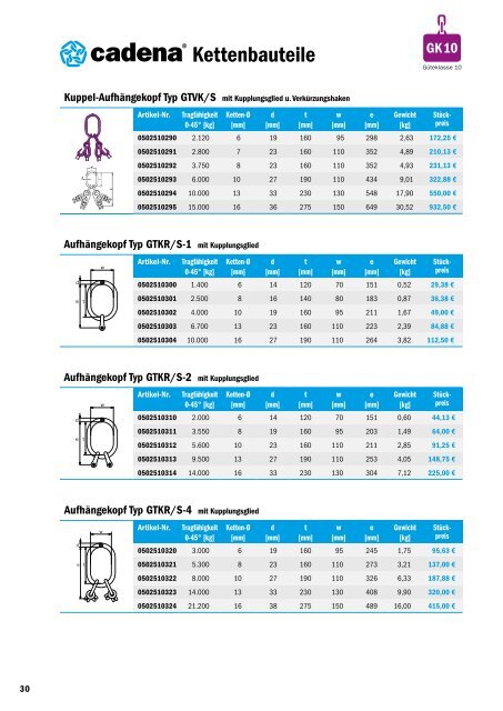 CADENA Katalog