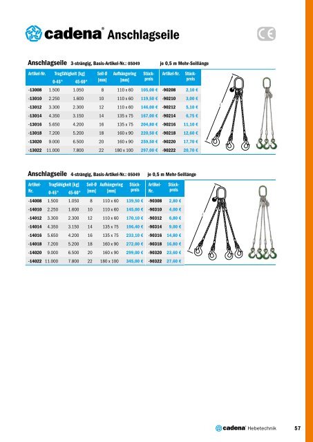 CADENA Katalog