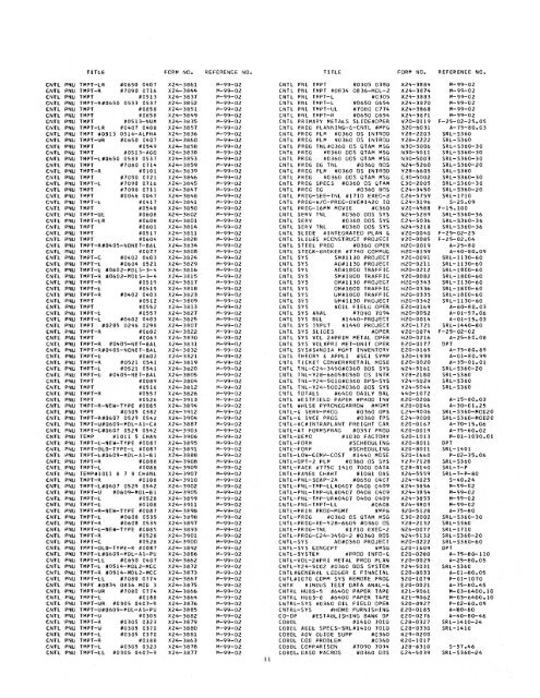 IBM Marketing Publications