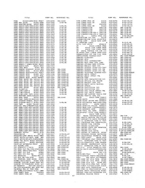 IBM Marketing Publications