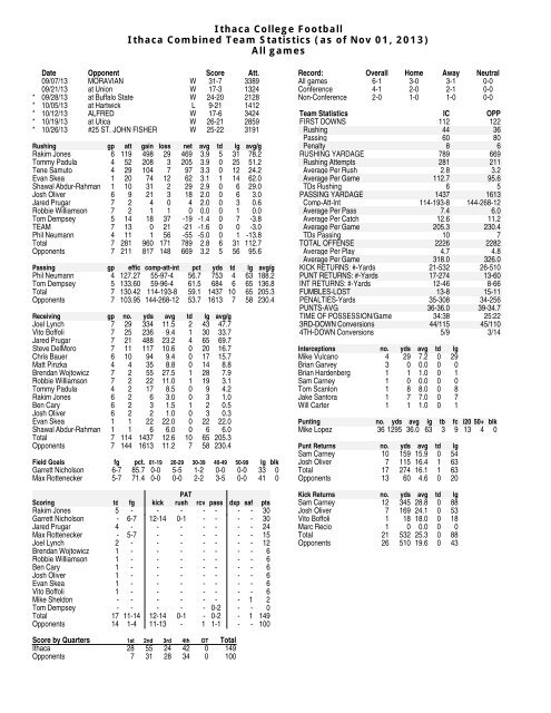 2013 Ithaca Bombers Football Game Notes - Ithaca College Athletics