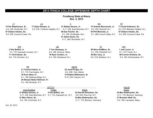 2013 Ithaca Bombers Football Game Notes - Ithaca College Athletics