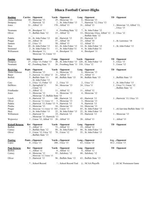 2013 Ithaca Bombers Football Game Notes - Ithaca College Athletics