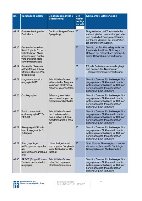 A Struktur- und Leistungsdaten des ... - Brüderkrankenhaus Trier