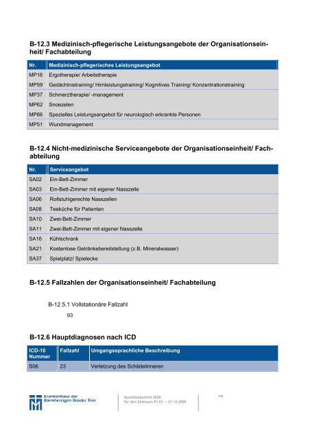 A Struktur- und Leistungsdaten des ... - Brüderkrankenhaus Trier