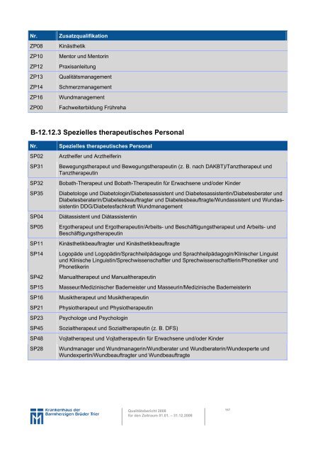 A Struktur- und Leistungsdaten des ... - Brüderkrankenhaus Trier