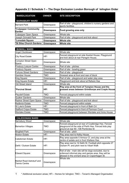 Dog Exclusion Areas