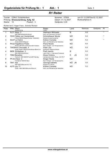 R1 Reiter - reitergebnisse.at