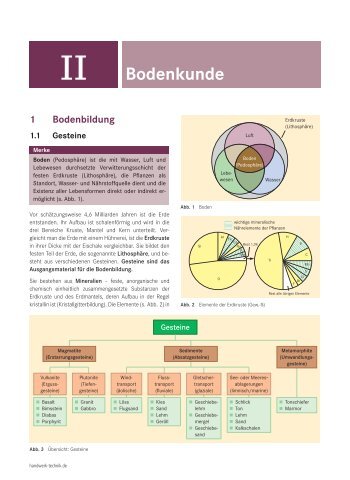 Probeseiten (pdf) - Verlag Handwerk und Technik