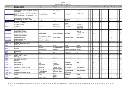 template TC/48 ENGLISH - International Union for the Protection of ...