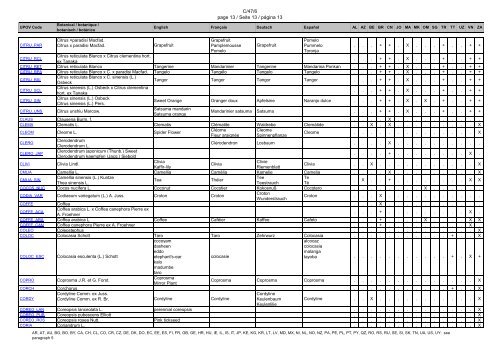 template TC/48 ENGLISH - International Union for the Protection of ...