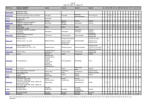 template TC/48 ENGLISH - International Union for the Protection of ...