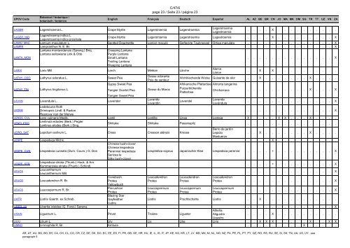 template TC/48 ENGLISH - International Union for the Protection of ...