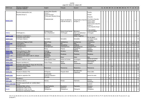 template TC/48 ENGLISH - International Union for the Protection of ...