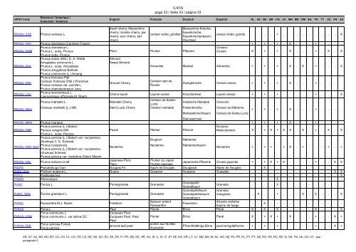 template TC/48 ENGLISH - International Union for the Protection of ...