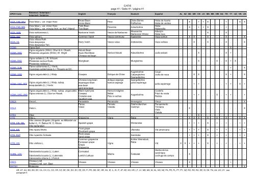 template TC/48 ENGLISH - International Union for the Protection of ...